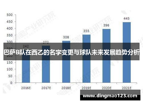 巴萨B队在西乙的名字变更与球队未来发展趋势分析