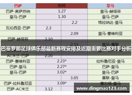 巴塞罗那足球俱乐部最新赛程安排及近期重要比赛对手分析