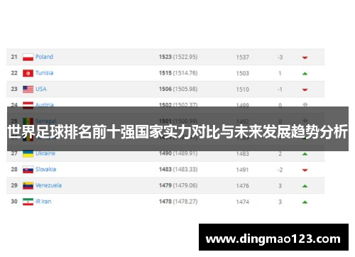 世界足球排名前十强国家实力对比与未来发展趋势分析