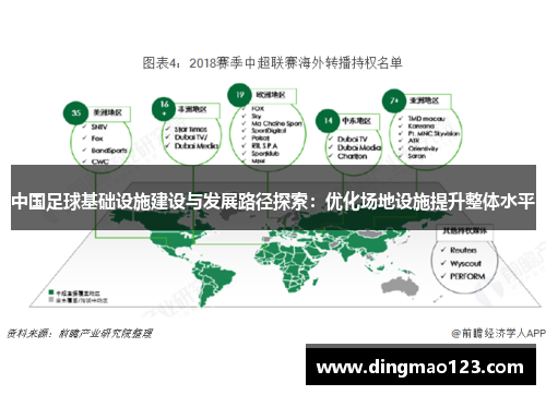 中国足球基础设施建设与发展路径探索：优化场地设施提升整体水平