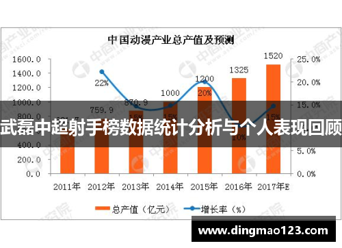 武磊中超射手榜数据统计分析与个人表现回顾