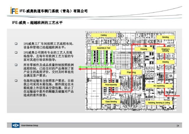 IFE维多利亚vic003地铁门介绍(图8)