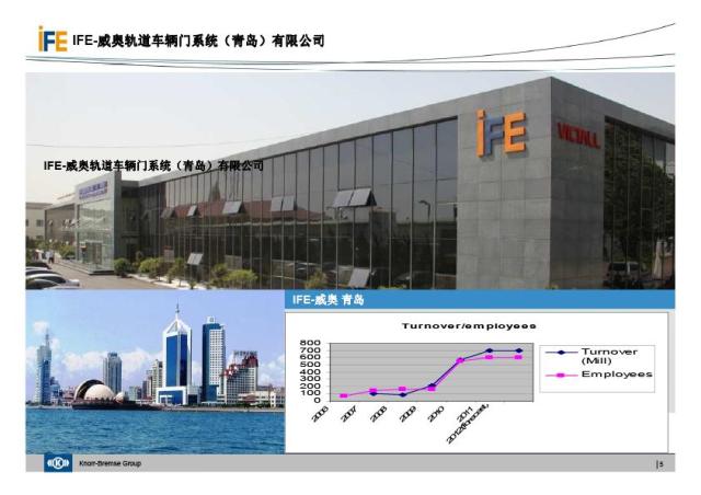 IFE维多利亚vic003地铁门介绍(图5)