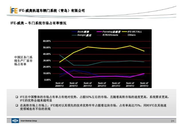 IFE维多利亚vic003地铁门介绍(图11)