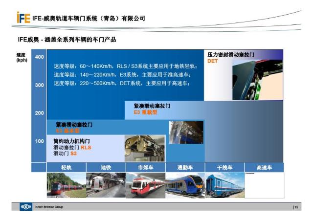IFE维多利亚vic003地铁门介绍(图15)