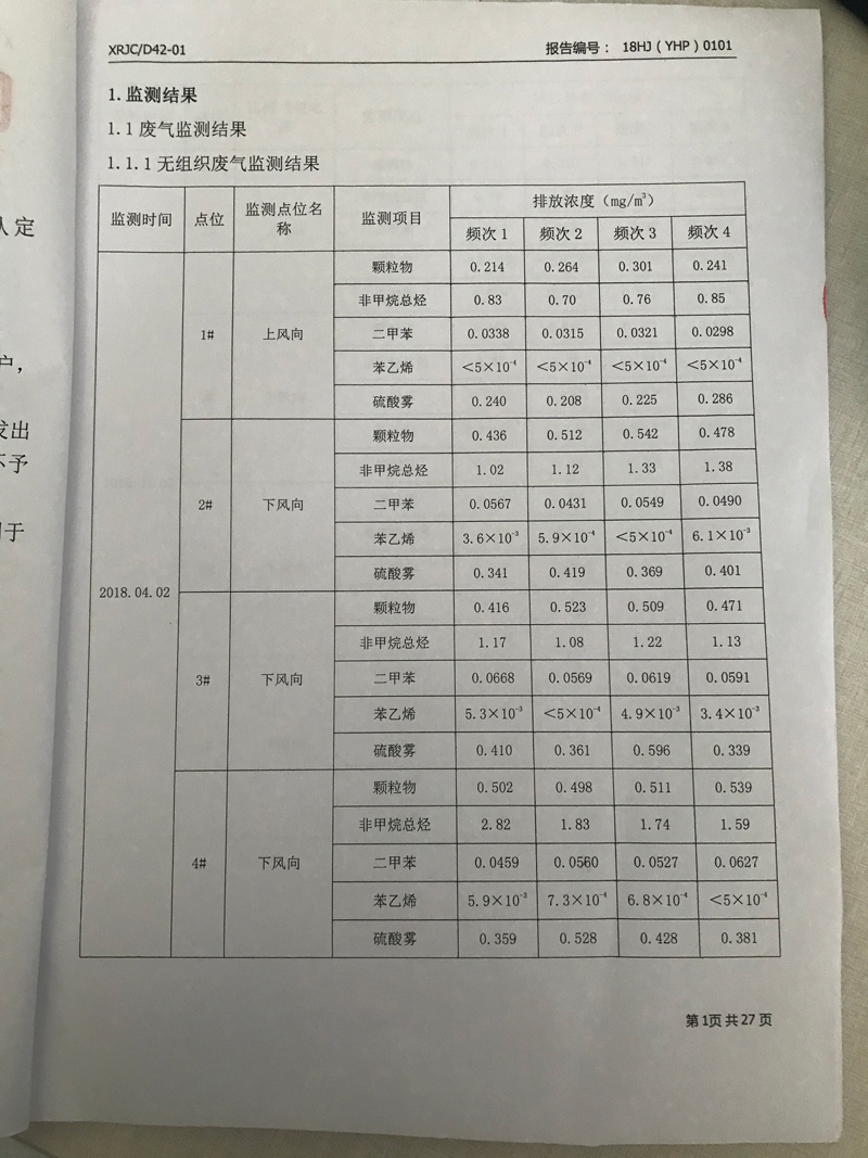 青岛罗美维多利亚vic003新材料制造有限公司监测报告（2018年度）(图2)