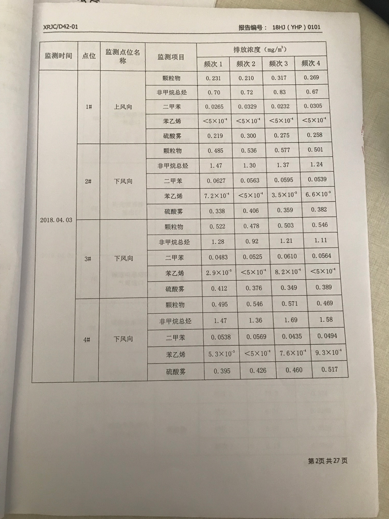 青岛罗美维多利亚vic003新材料制造有限公司监测报告（2018年度）(图3)