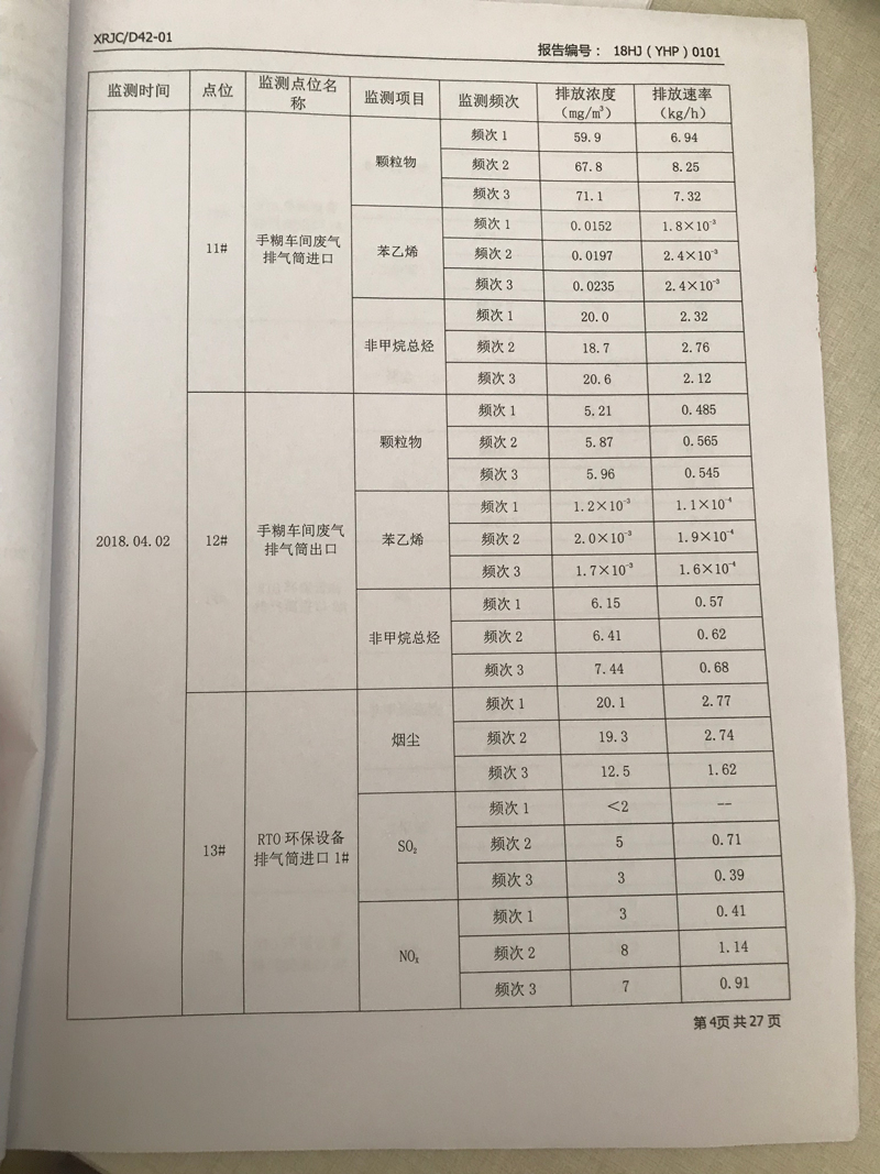 青岛罗美维多利亚vic003新材料制造有限公司监测报告（2018年度）(图5)