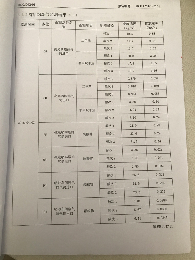 青岛罗美维多利亚vic003新材料制造有限公司监测报告（2018年度）(图4)