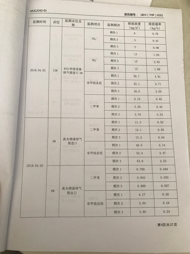 青岛罗美维多利亚vic003新材料制造有限公司监测报告（2018年度）(图7)