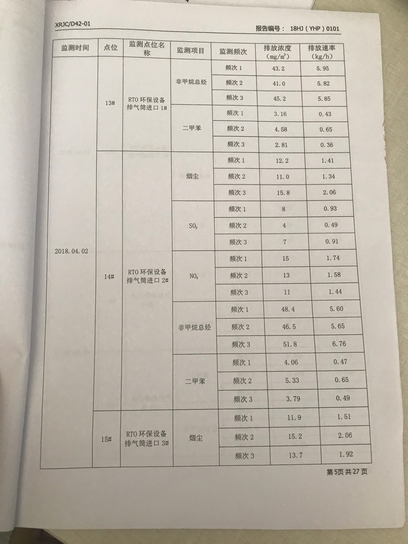 青岛罗美维多利亚vic003新材料制造有限公司监测报告（2018年度）(图6)