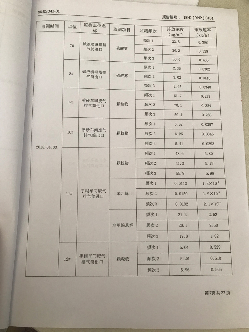 青岛罗美维多利亚vic003新材料制造有限公司监测报告（2018年度）(图8)