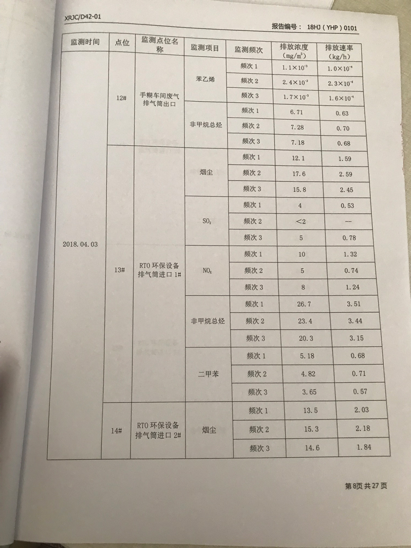 青岛罗美维多利亚vic003新材料制造有限公司监测报告（2018年度）(图9)