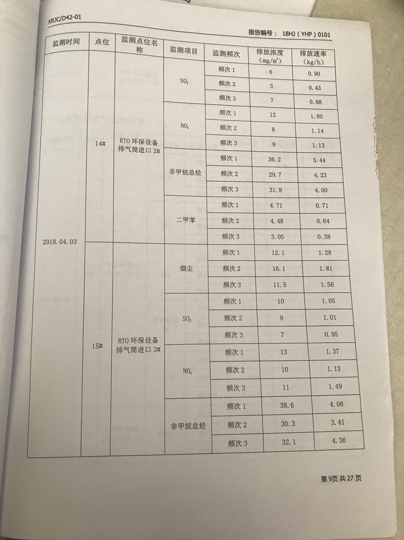 青岛罗美维多利亚vic003新材料制造有限公司监测报告（2018年度）(图10)