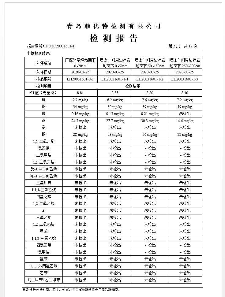 青岛罗美维多利亚vic003新材料制造有限公司土壤监测报告(2020年度)(图3)