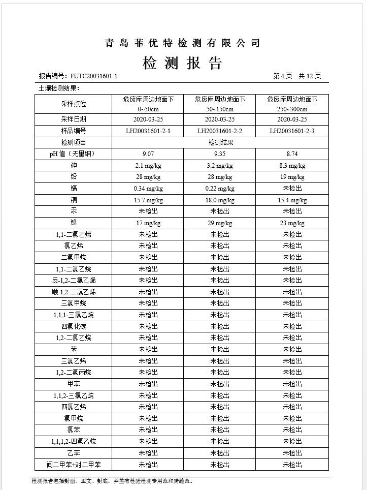 青岛罗美维多利亚vic003新材料制造有限公司土壤监测报告(2020年度)(图5)