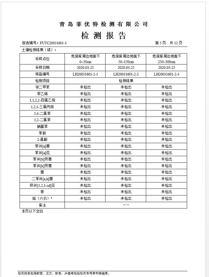 青岛罗美维多利亚vic003新材料制造有限公司土壤监测报告(2020年度)(图6)