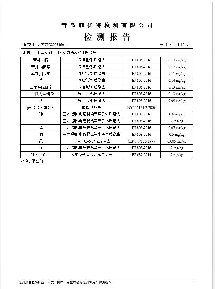 青岛罗美维多利亚vic003新材料制造有限公司土壤监测报告(2020年度)(图12)
