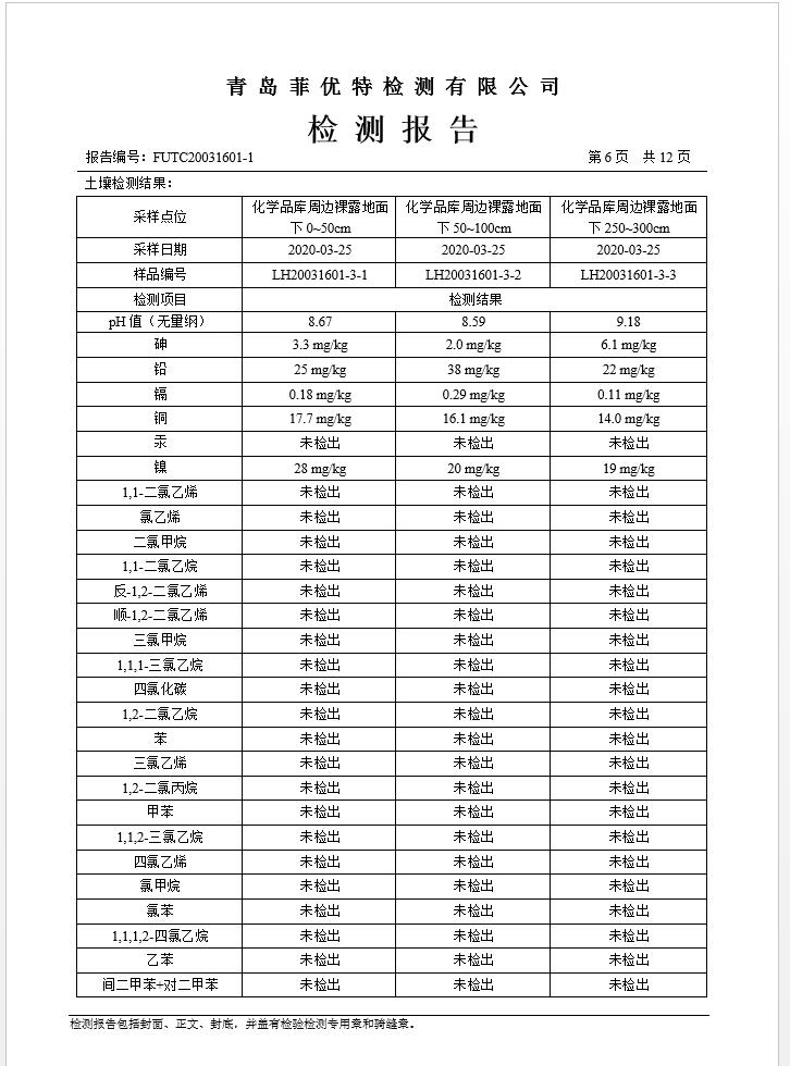 青岛罗美维多利亚vic003新材料制造有限公司土壤监测报告(2020年度)(图7)