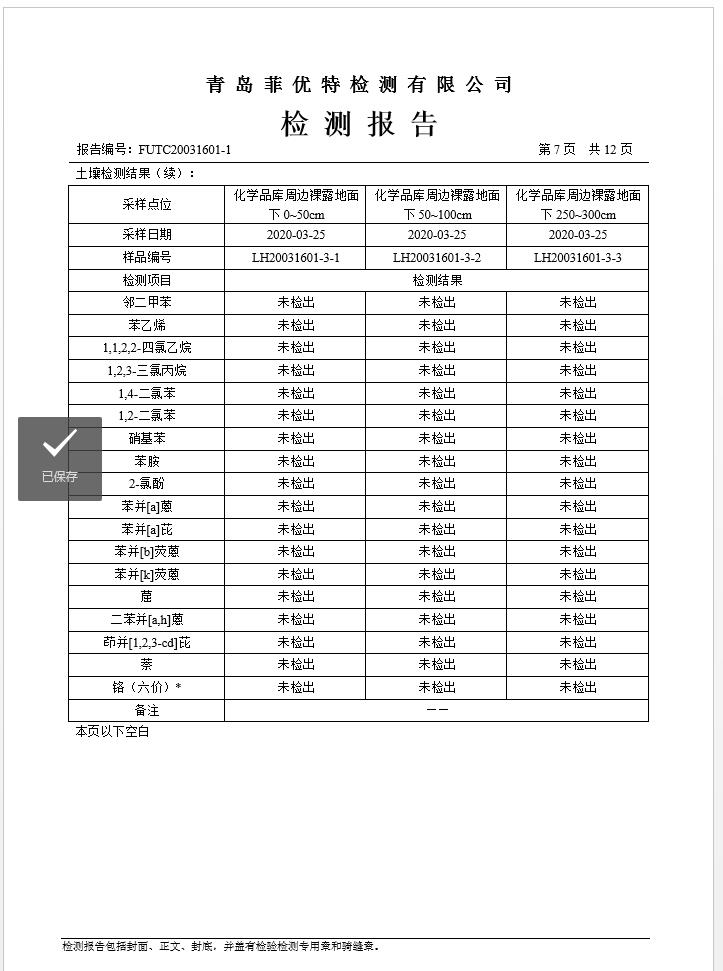 青岛罗美维多利亚vic003新材料制造有限公司土壤监测报告(2020年度)(图8)