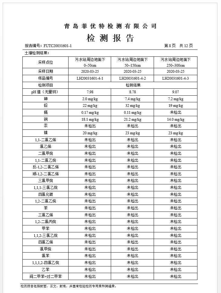 青岛罗美维多利亚vic003新材料制造有限公司土壤监测报告(2020年度)(图9)