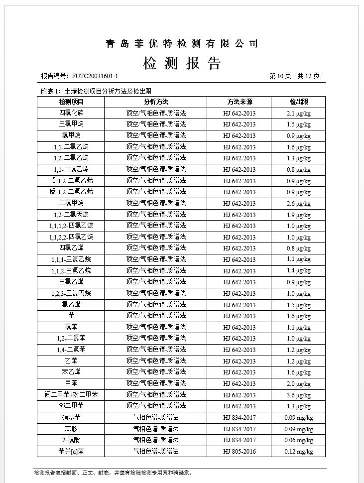 青岛罗美维多利亚vic003新材料制造有限公司土壤监测报告(2020年度)(图11)