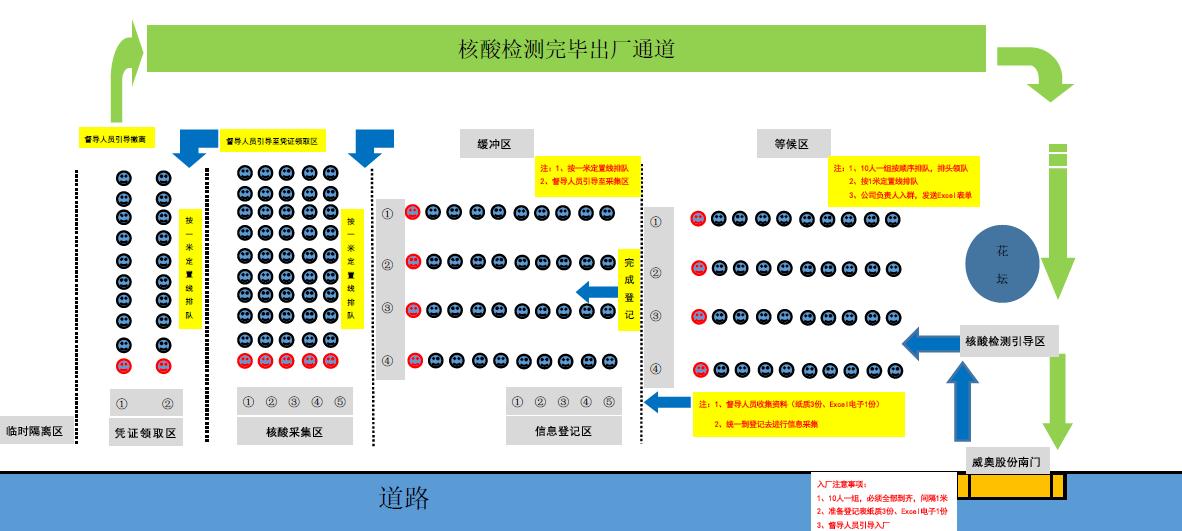 全民检测，维多利亚vic003在行动-维多利亚vic003股份有序开展核酸检测工作(图4)